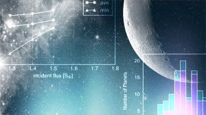 (Portal): 15 novos planetas confirmados em torno de anãs vermelhas