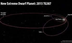 (Portal): Descoberto um novo objeto extremamente distante no Sistema Solar durante uma caçada ao Planeta X