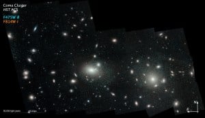 (Portal): Hubble revela milhares de enxames globulares de estrelas dispersos entre galáxias