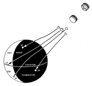 (Portal): 9 Dezembro 2018