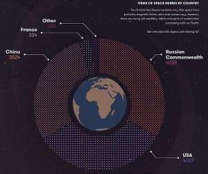 (Portal): 1 Dezembro 2018