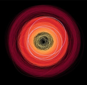 (Portal): Os asteroides descobertos pelo Gaia