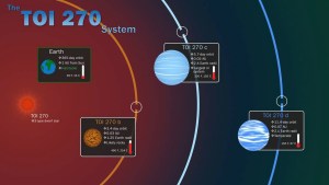 (Portal): Missão TESS da NASA descobre 3 novos e interessantes mundos