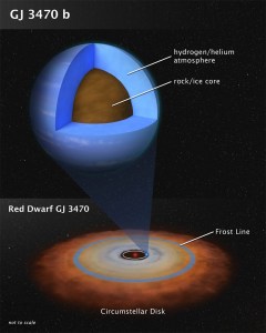 (Portal): Atmosfera de planeta de tamanho médio revelada pelo Hubble e pelo Spitzer