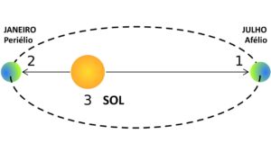 (Portal): 2 Janeiro