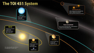 (Portal): TESS descobre novos mundos numa corrente de estrelas jovens